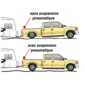 Kit suspension pneumatique Hilux REVO 2015 et +