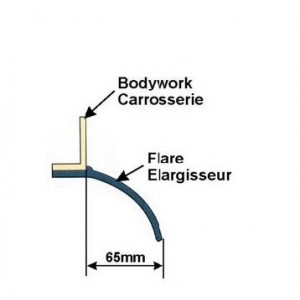 KIT STANDARD ELARGISSEURS D'AILE