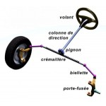 BARRES DE DIRECTION ET D'ACCOUPLEMENTS AVEC ROTULES RENFORCEES