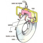 FREINAGE jusqu'à 1993